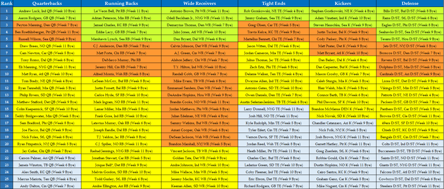 2015 Fantasy Football Cheat Sheet